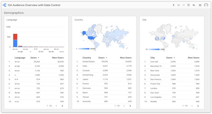 screenshot of Google Data Studio